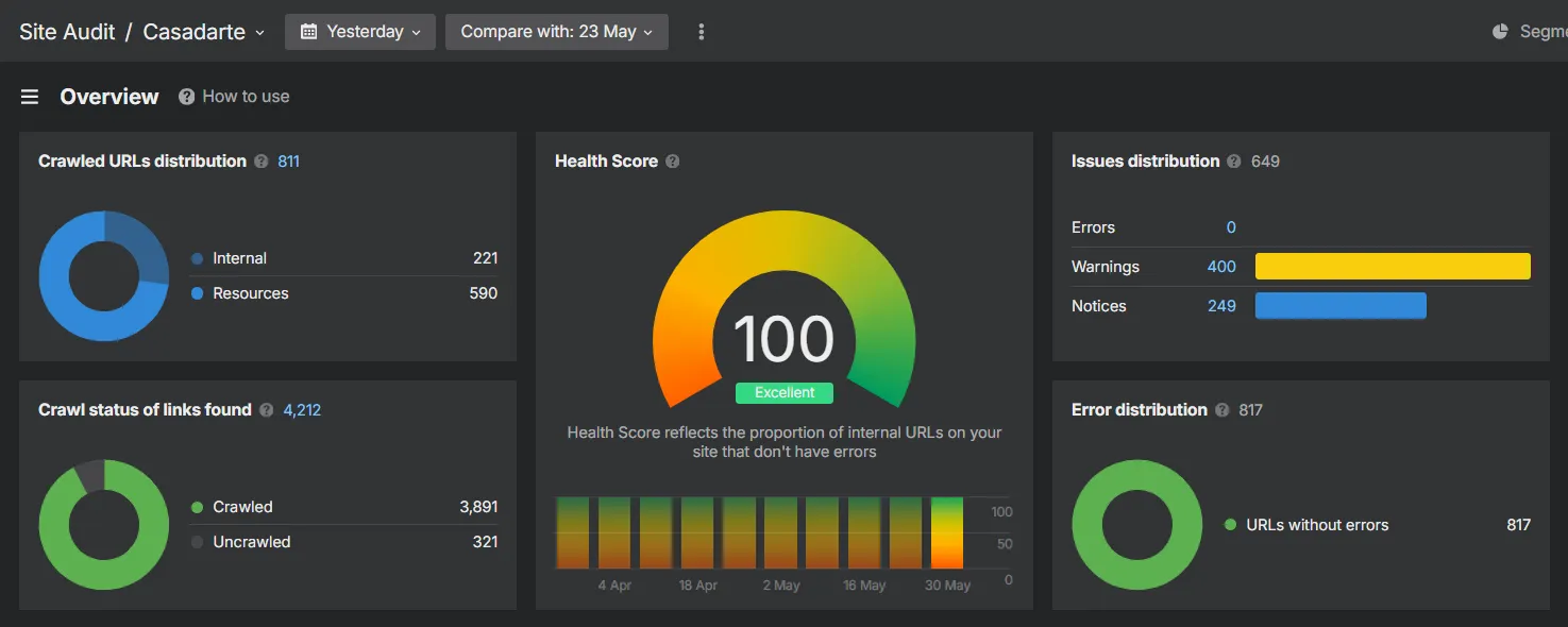 Casa D’Arte Ahrefs Site Health nəticəsi
