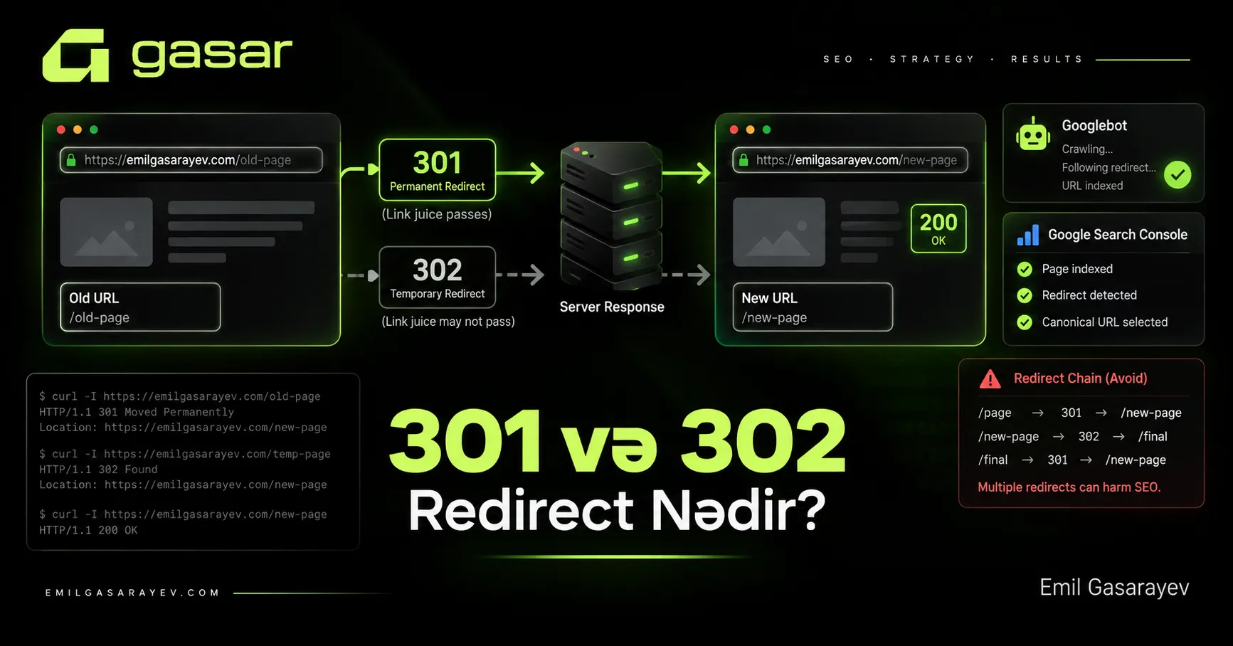 301 və 302 Redirect Nədir və SEO-da Necə İstifadə Olunur