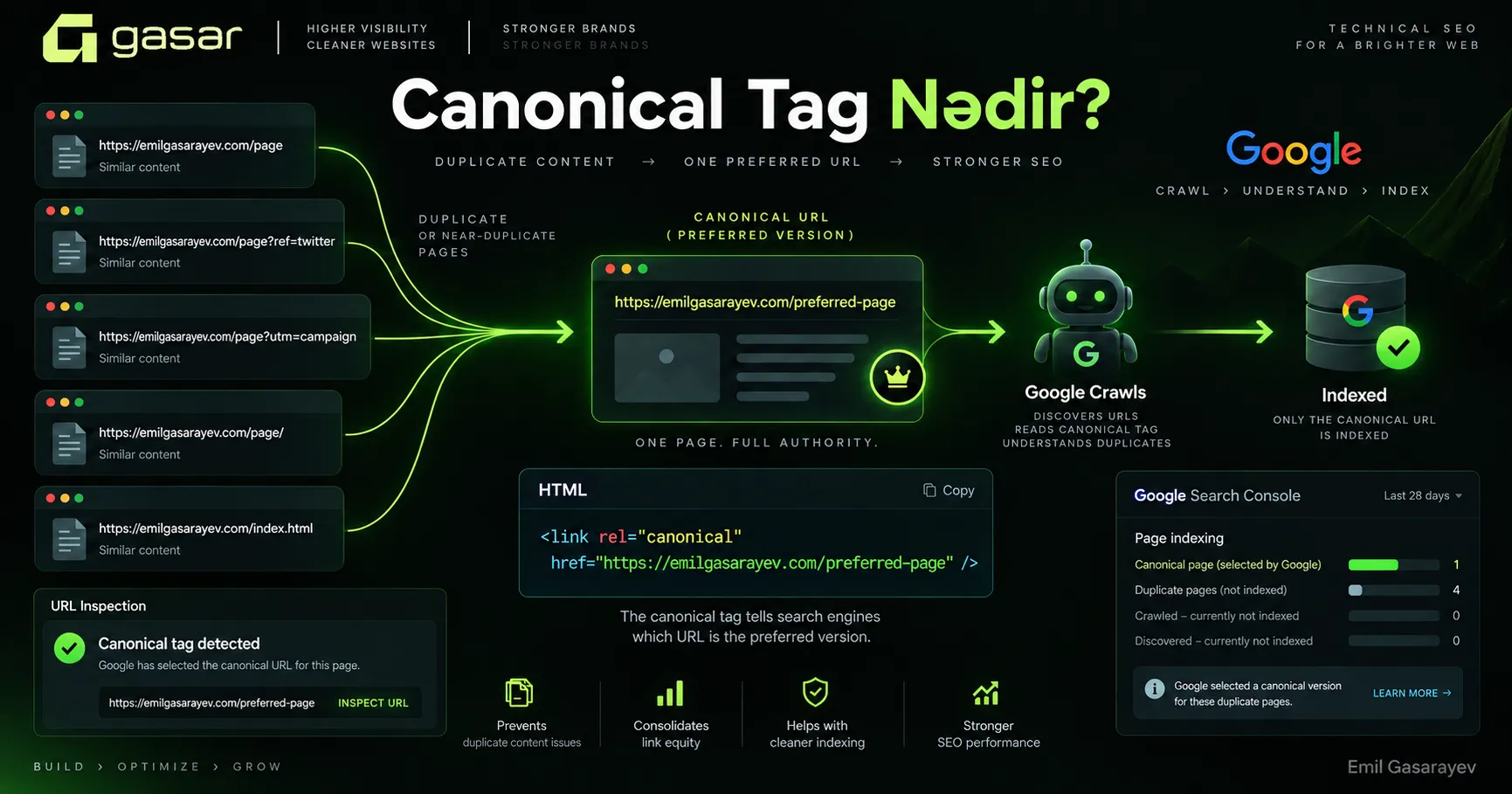 Canonical Tag Nədir və SEO-da Necə İstifadə Olunur