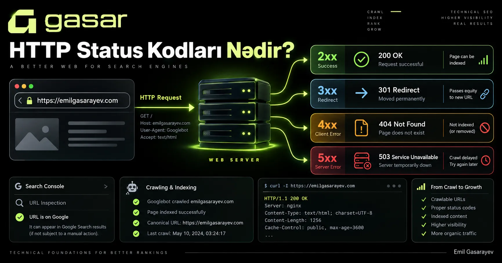 HTTP Status Kodları Nədir və SEO-ya Necə Təsir Edir?