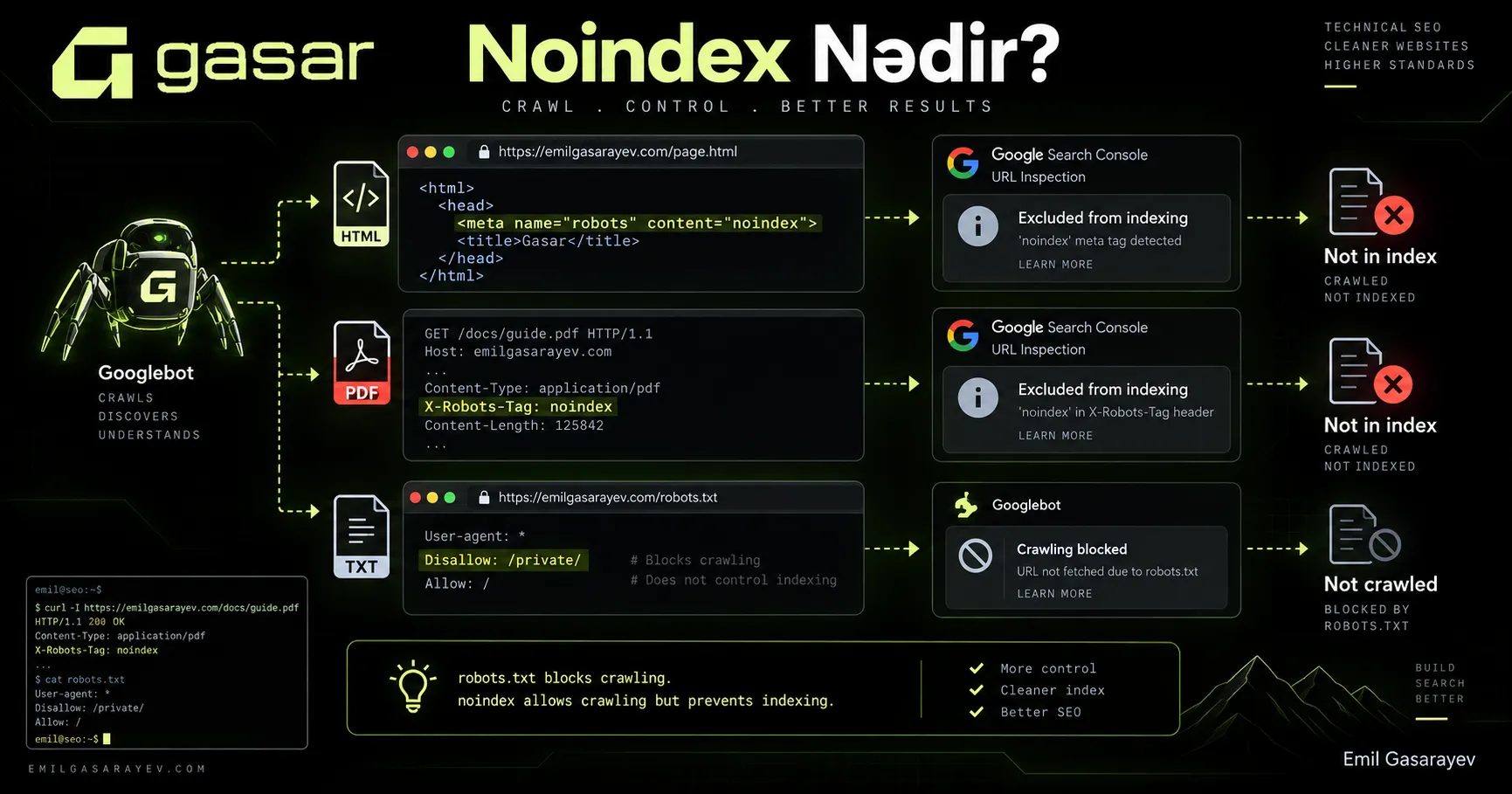 Noindex Nədir Meta Robots və X-Robots-Tag Necə İşləyir